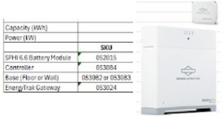 Picture for category Battery Storage